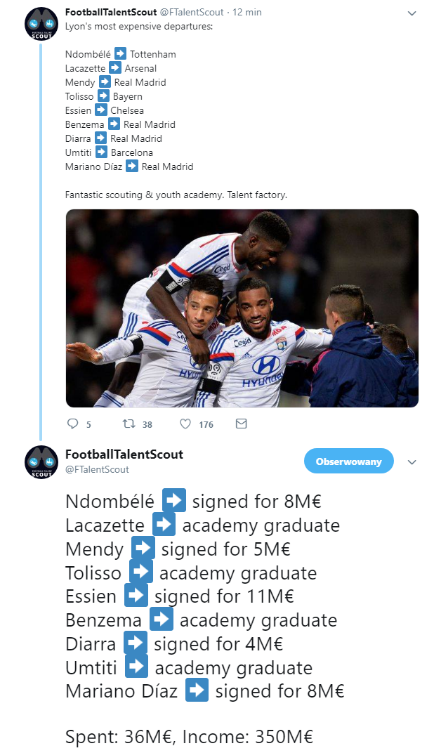 NIESAMOWITY bilans transferowy Olympique Lyon